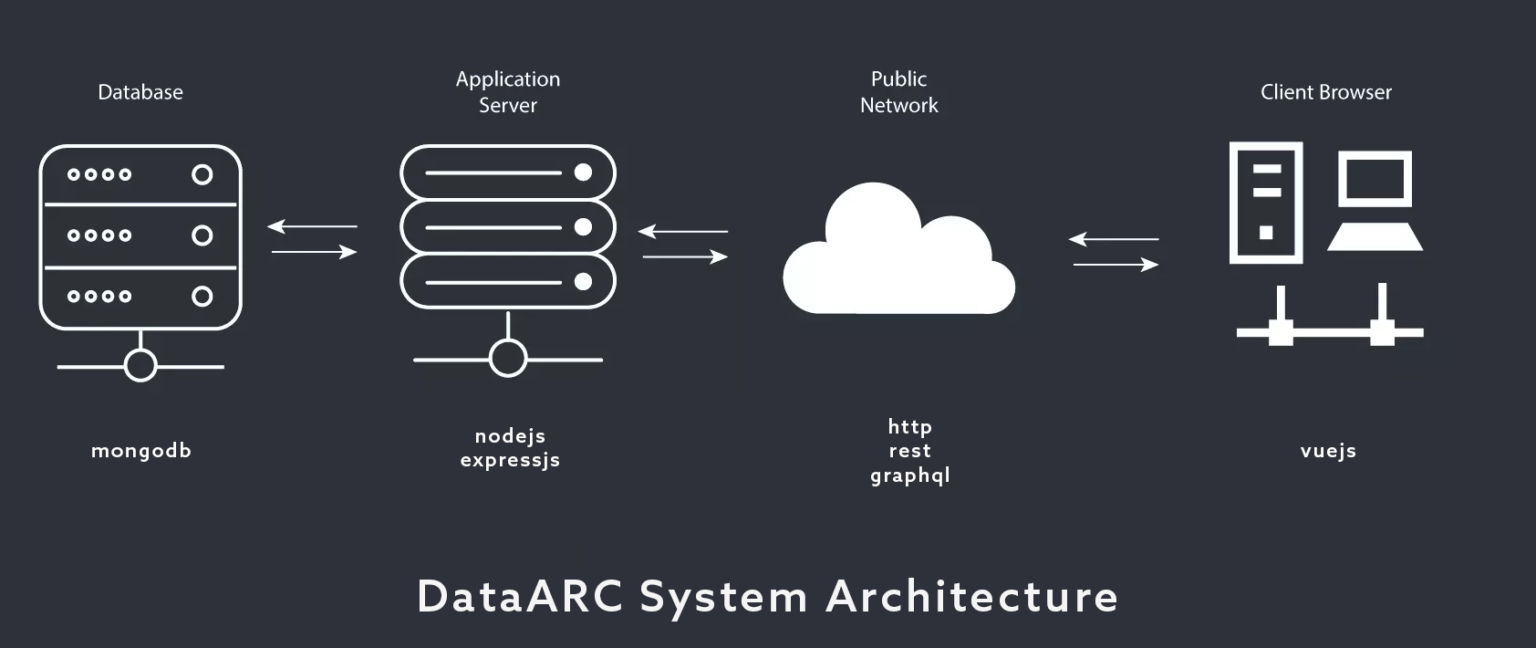 Дизайн rest api